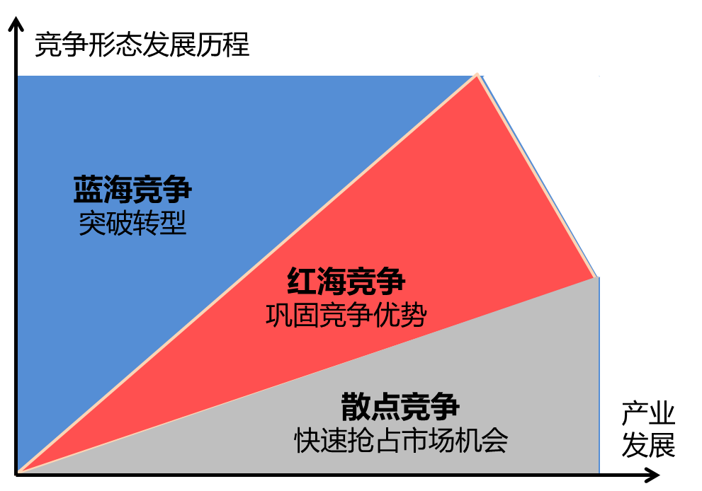 手机app开发