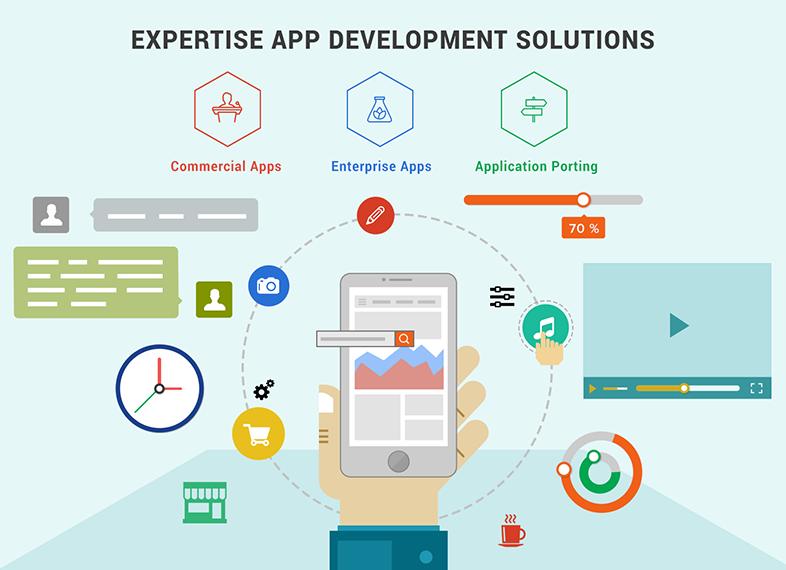 如何制作软件应用程序？不懂技术怎么做app软件？
