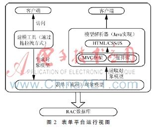 表单平台运行视图.jpg