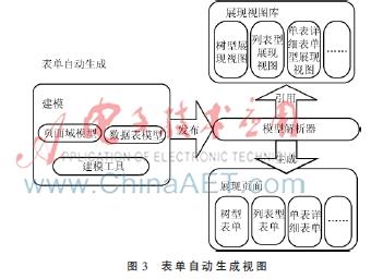 表单自动生成视图.jpg