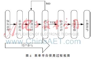 表单平台使用过程视图.jpg