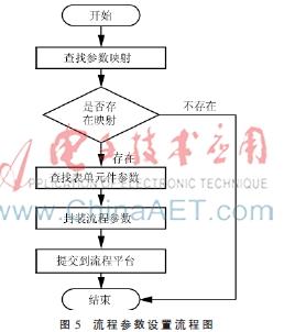 流程参数设置流程图.jpg