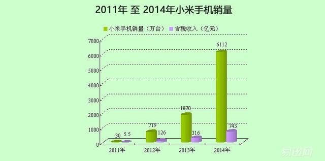 小米手机数据.jpg