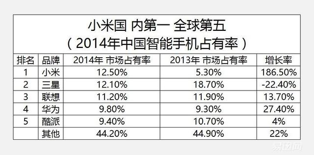 小米手机排名1.jpg