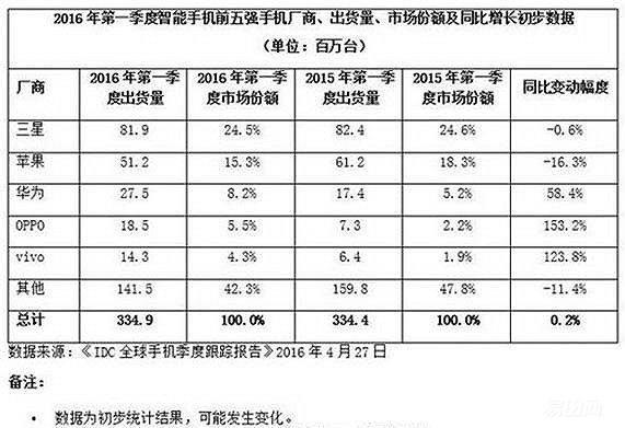 小米数据统计.jpg