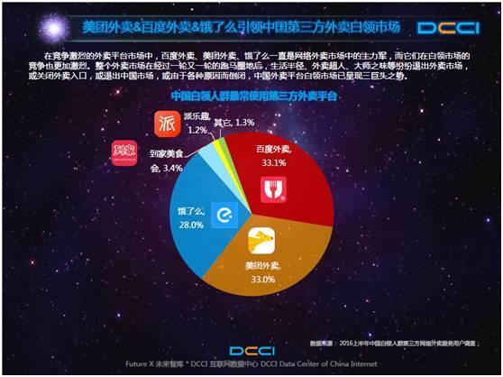 简单的公式，简单的数据，看懂外卖O2O背后的较量