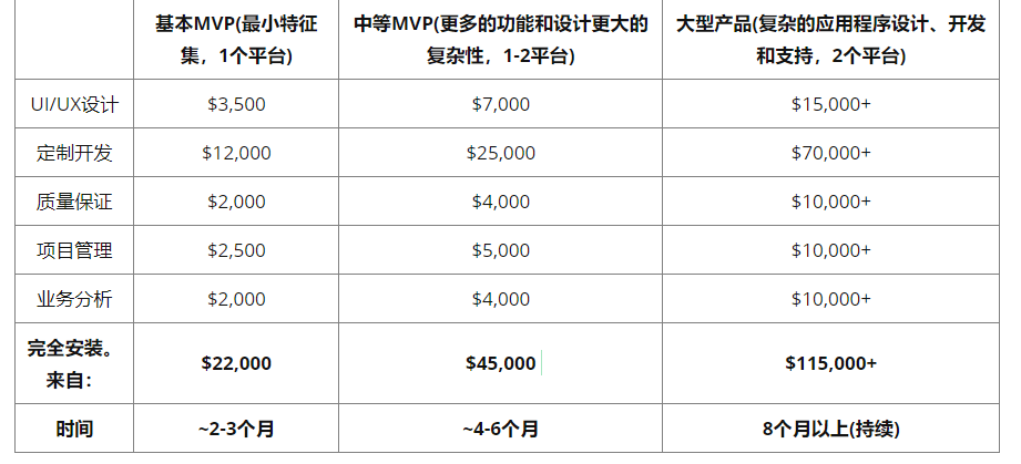 软件开发