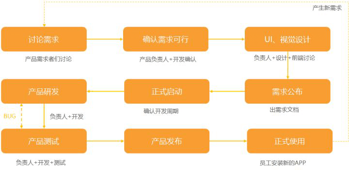 成都APP公司开发APP难不难？