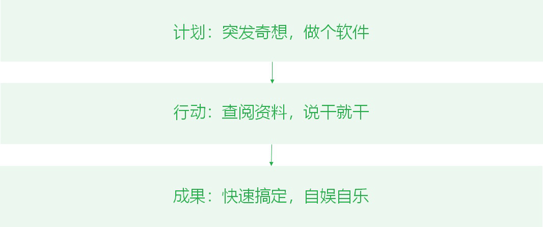 成都APP开发难吗？主要难在哪？