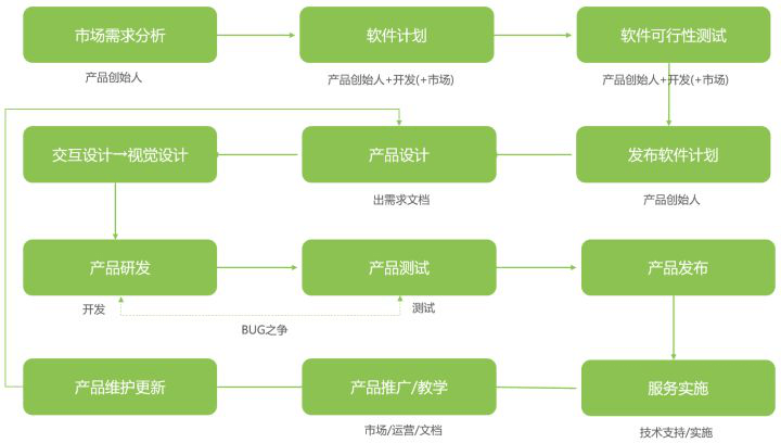 成都APP开发公司开发一款软件的难度有多高？