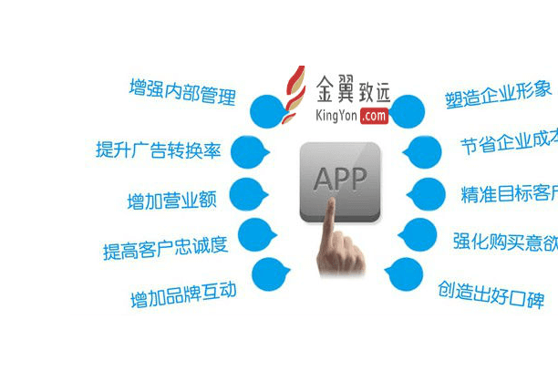 成都APP开发构建APP会涉及到哪些流程要走？