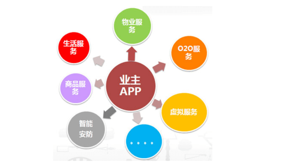 政府服务APP开发