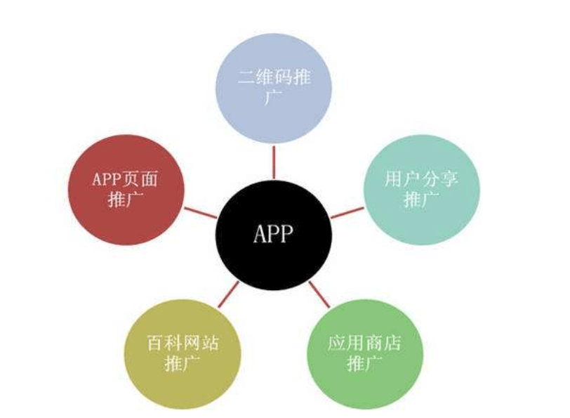 为什么html5可以开发app？