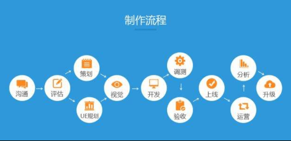 成都医疗软件公司介绍医疗软件的功能特点