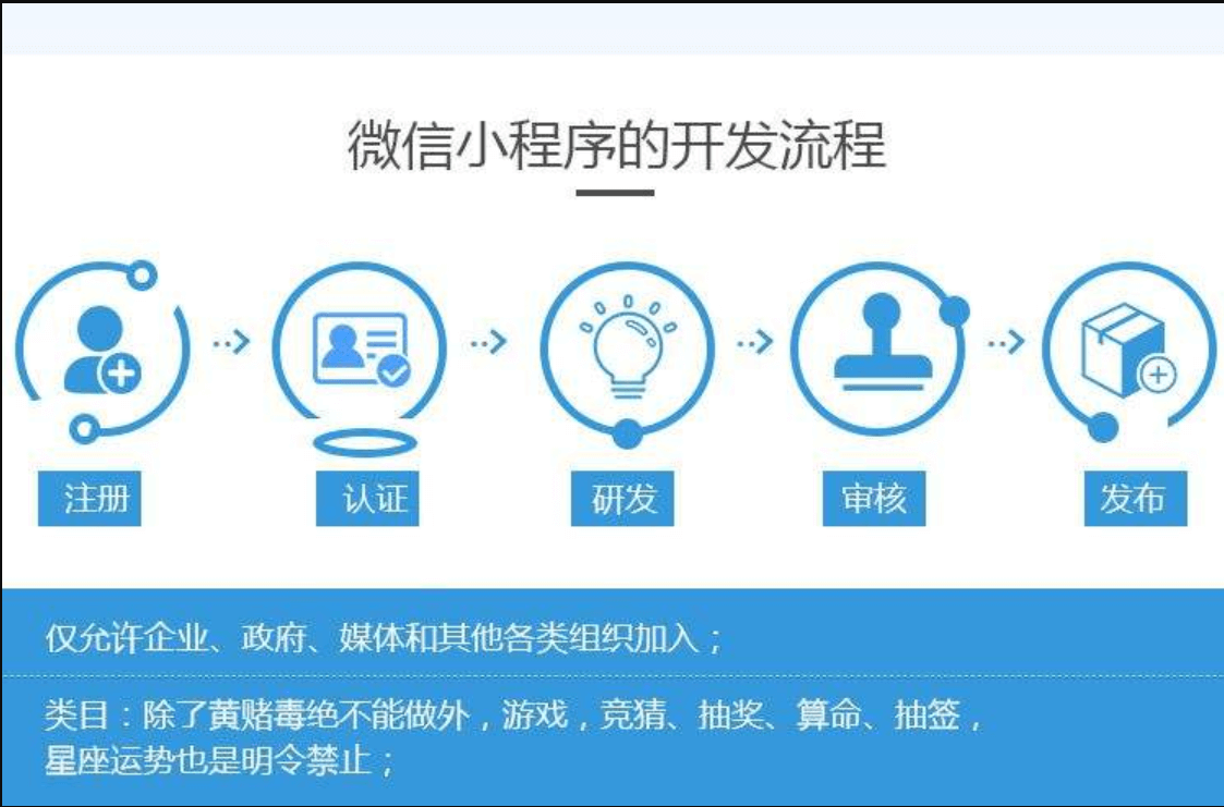 什么样的小程序开发公司才是靠谱的？应该怎么选？