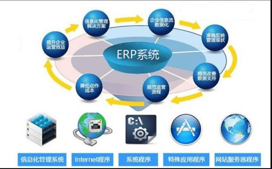 APP开发公司推出的ERP系统能帮企业实现管理