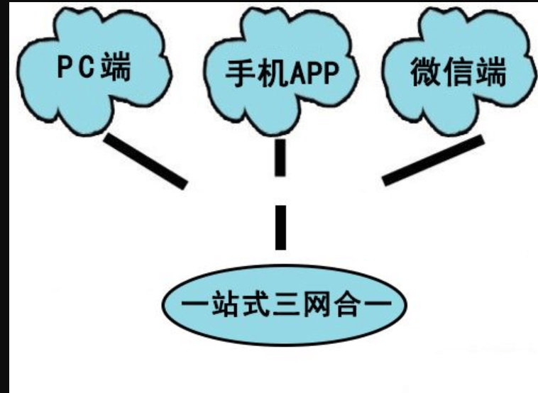 成都APP开发OA系统可以实现哪些功能？