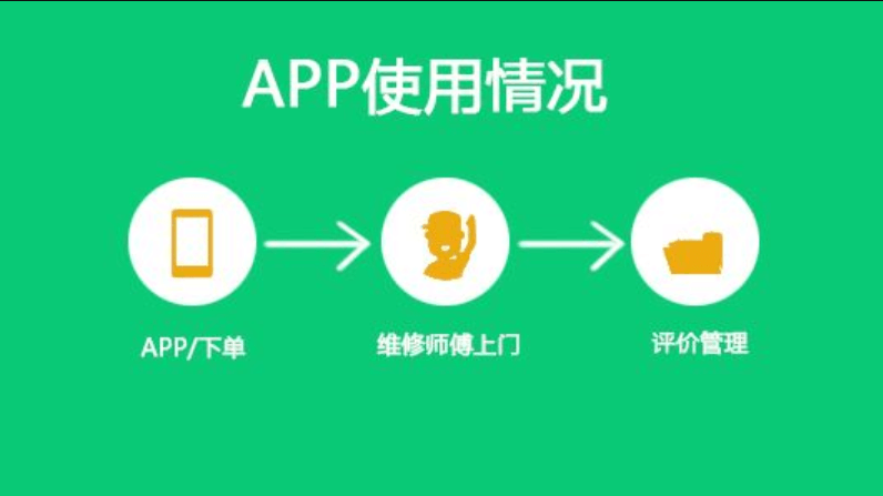 维修APP开发公司米么好致远怎么样？靠谱吗？